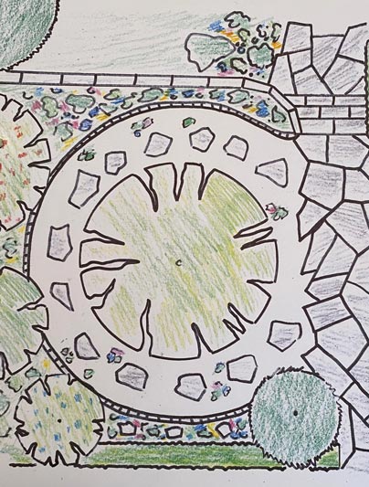 Plangestaltung Garten Martinelli